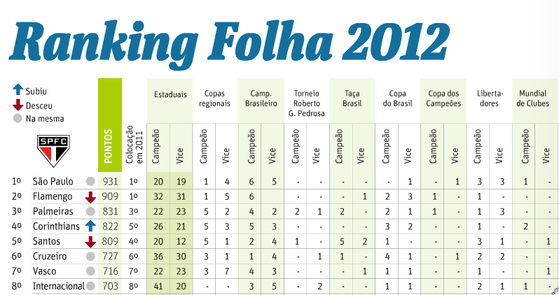 Captura de Tela 2012-12-23 às 15.16.23