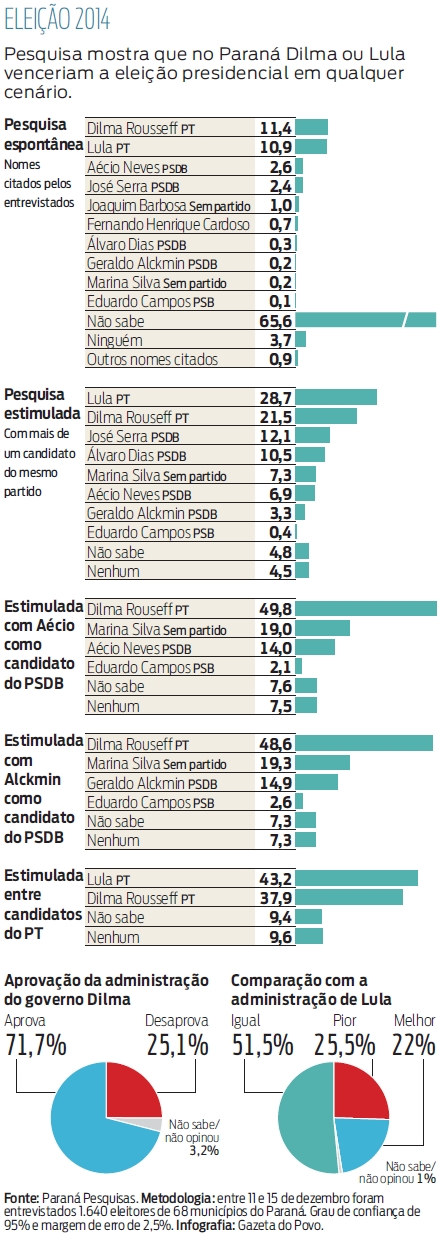 info_eleicao_2014_0601treze