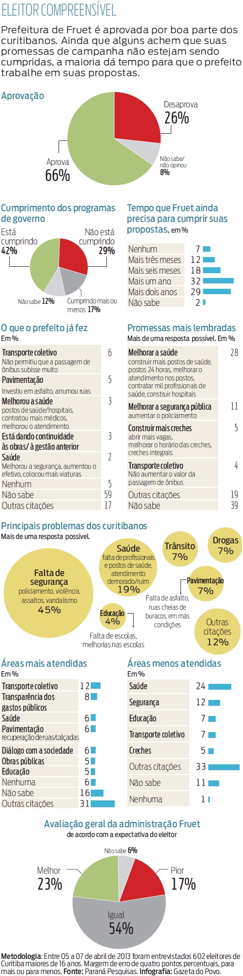 info_pesquisa_fruet_1004treze