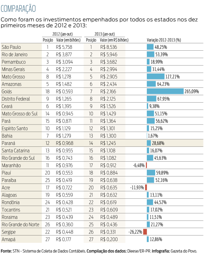 info_investimentos_120114