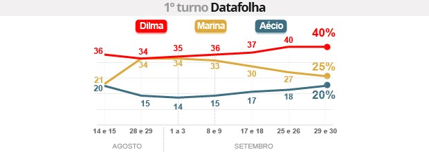 620datafolha