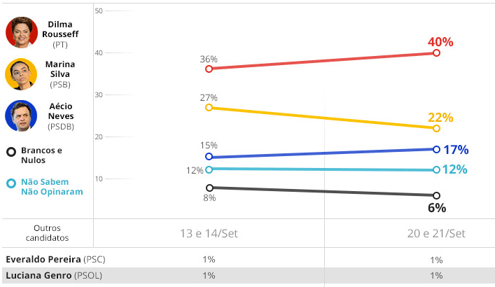 Captura de Tela 2014-09-23 às 22.10.37
