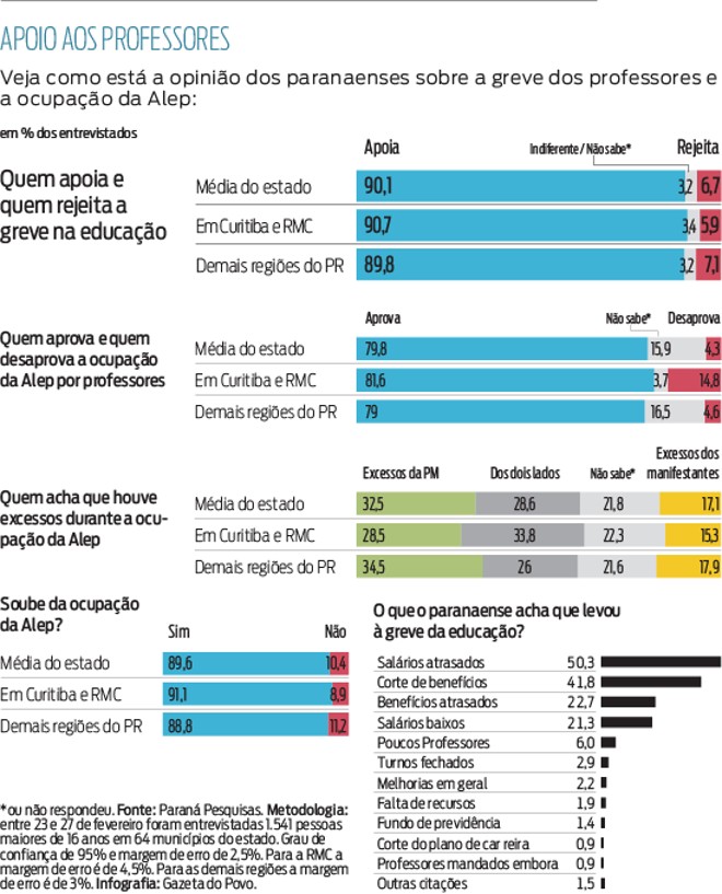 pesquisa greve professores.pdf