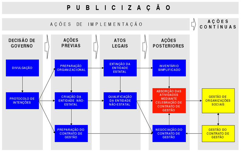 Publicizacao-2