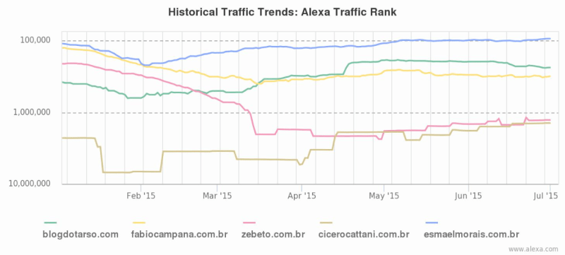 Captura de Tela 2015-07-04 às 01.50.15